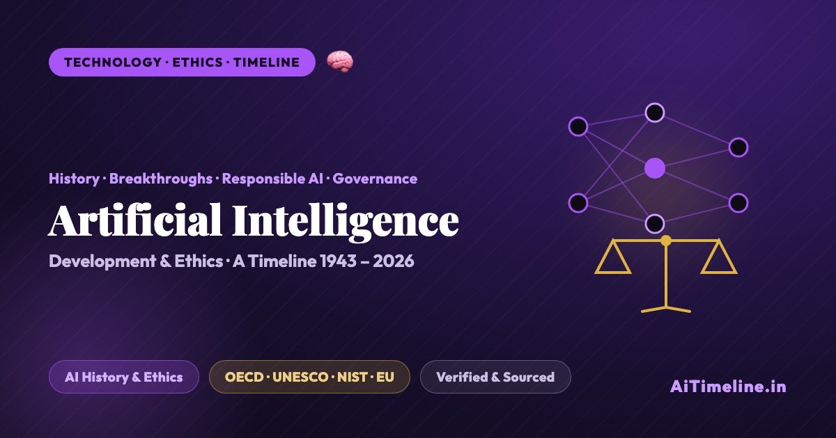 Artificial Intelligence Development & Ethics Timeline (1943-2026): History, Breakthroughs, Machine Learning, Generative AI, Responsible AI, Regulations and Future Trends