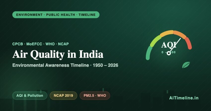 Air Quality and Environmental Awareness in India Timeline (1950-2026)