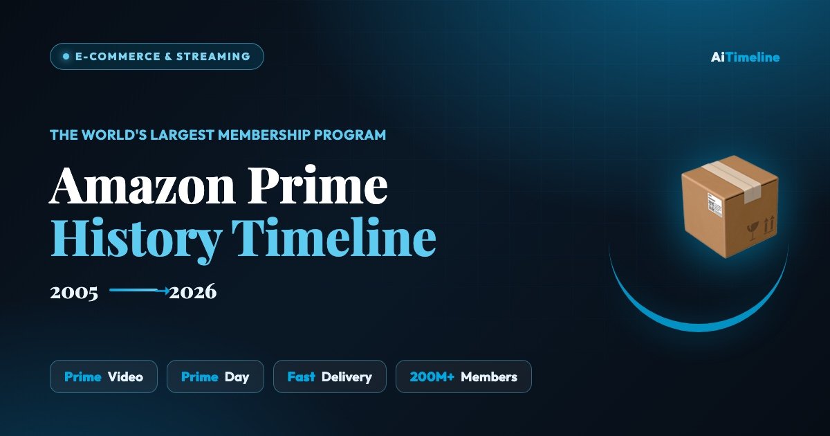 Amazon Prime History Timeline (2005-2026): Evolution of the World’s Largest Membership Program