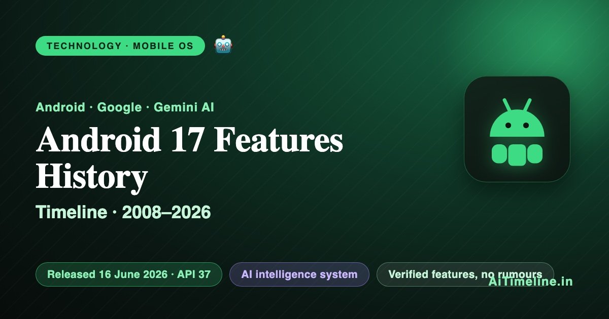 Android 17 Features History Timeline (2008-2026): Evolution, AI Features, Privacy, Security & Android Innovation