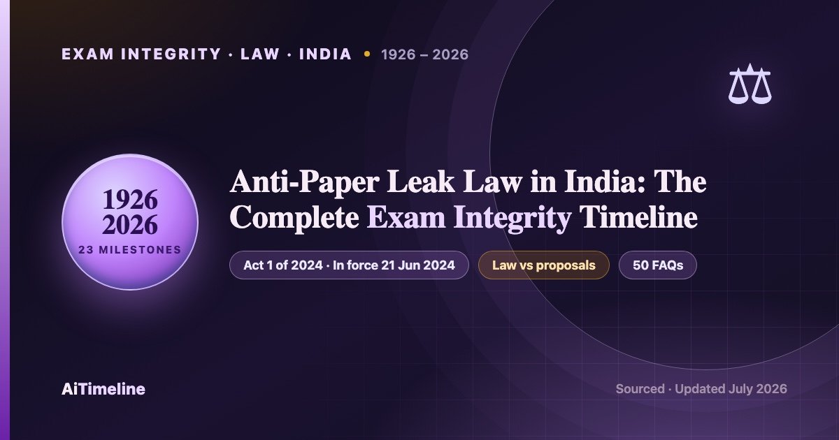 Anti-Paper Leak Law in India: The Complete Timeline of Examination Integrity Reform (1926–2026)
