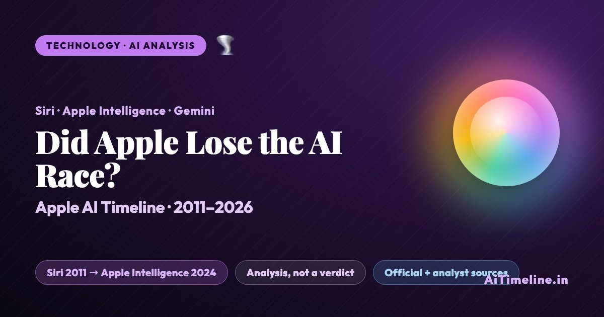 Did Apple Lose the AI Race? Apple AI Timeline (2011-2026): Siri, Apple Intelligence, ChatGPT, Gemini & the Future of AI