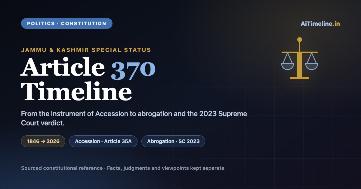 Article 370 Timeline (1846-2026): Jammu and Kashmir Special Status From the Instrument of Accession to Abrogation and the 2023 Supreme Court Verdict