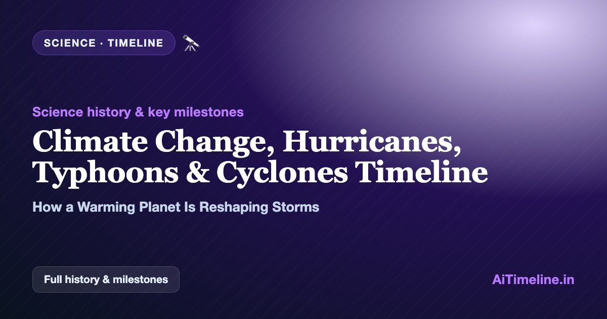 Climate Change, Hurricanes, Typhoons & Cyclones Timeline: How a Warming Planet Is Reshaping Storms