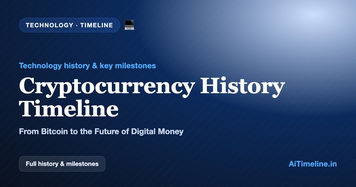 Cryptocurrency History Timeline: From Bitcoin to the Future of Digital Money