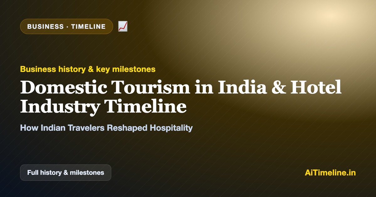 Domestic Tourism in India & Hotel Industry Timeline: How Indian Travelers Reshaped Hospitality