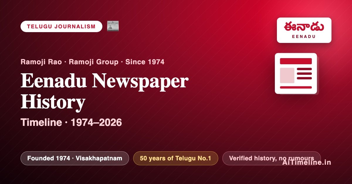 Eenadu Newspaper History Timeline (1974-2026): From Visakhapatnam to 50 Years of Telugu Journalism