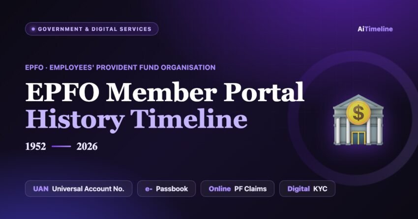 EPFO Member Portal history timeline cover — Employees Provident Fund Organisation, UAN, e-passbook and online claims (1952 to 2026)