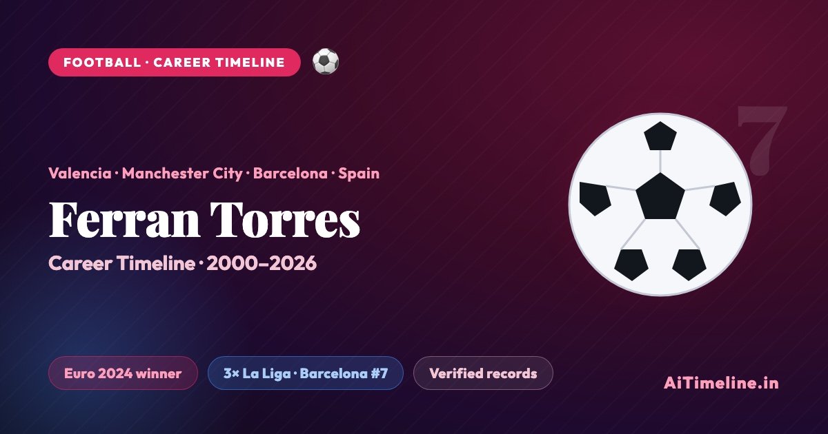 Ferran Torres Career Timeline (2000-2026): Valencia, Manchester City, Barcelona, Spain & Career Achievements