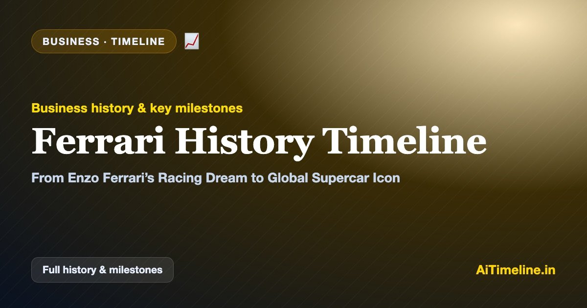 Ferrari History Timeline: From Enzo Ferrari’s Racing Dream to Global Supercar Icon