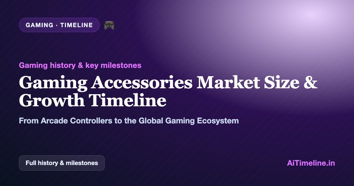 Gaming Accessories Market Size & Growth Timeline: From Arcade Controllers to the Global Gaming Ecosystem
