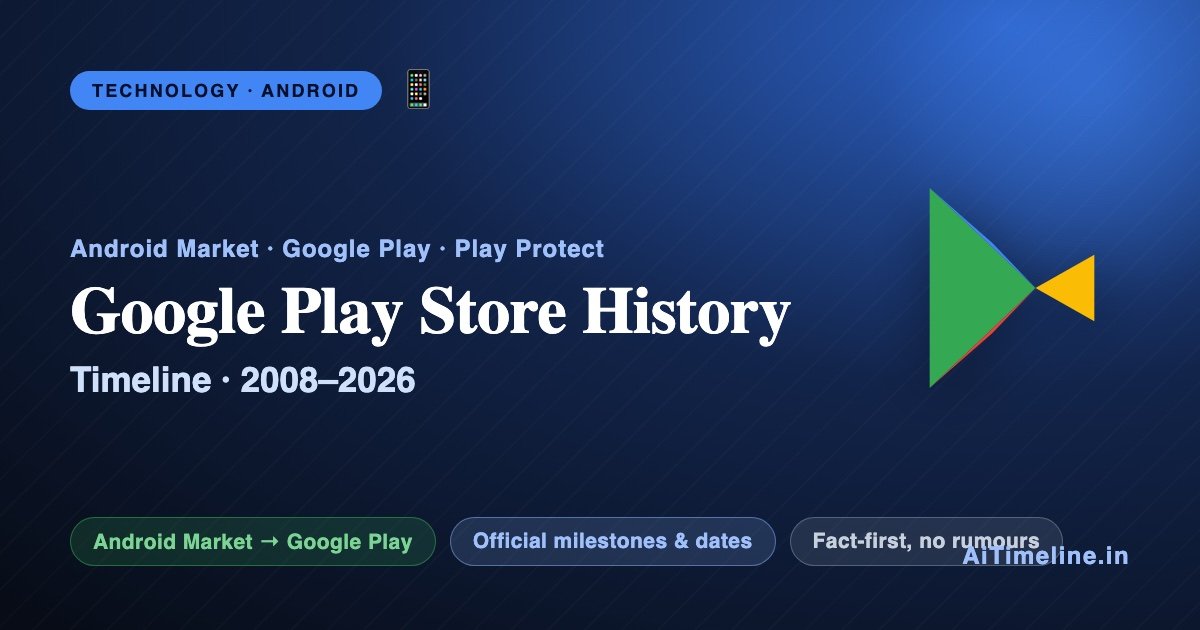 Google Play Store History Timeline (2008-2026): From Android Market to the World’s Largest App Marketplace