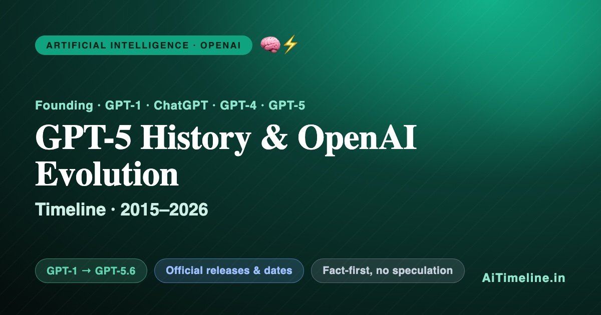 GPT-5 History Timeline & OpenAI Evolution (2015-2026): From OpenAI Founding to GPT-5, ChatGPT, APIs, AI Agents & Enterprise AI