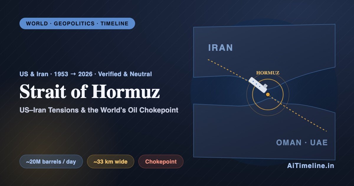 US-Iran Tensions and Strait of Hormuz Timeline (1953-2026): Conflict, Oil, Nuclear Talks and the World’s Most Critical Chokepoint