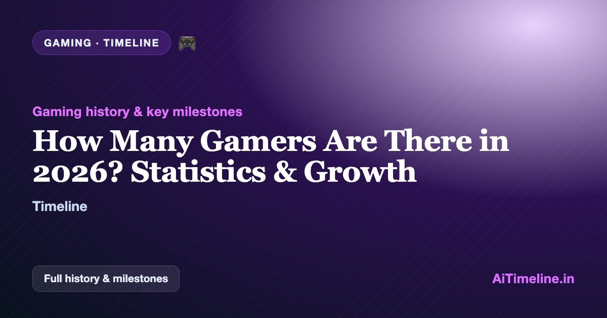 How Many Gamers Are There in 2026? Statistics & Growth Timeline