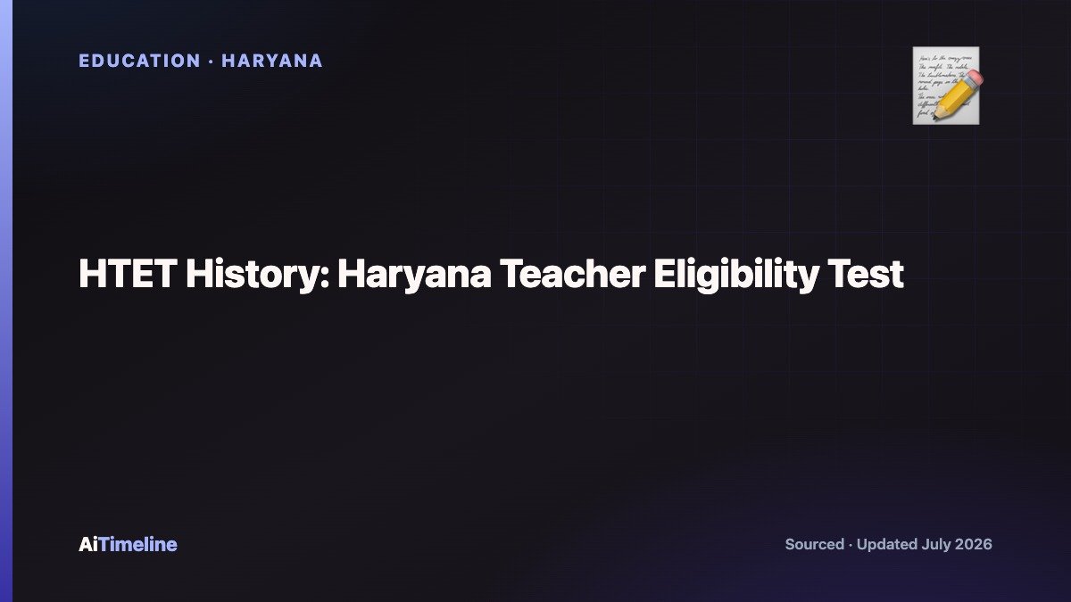 HTET History: Haryana Teacher Eligibility Test Timeline