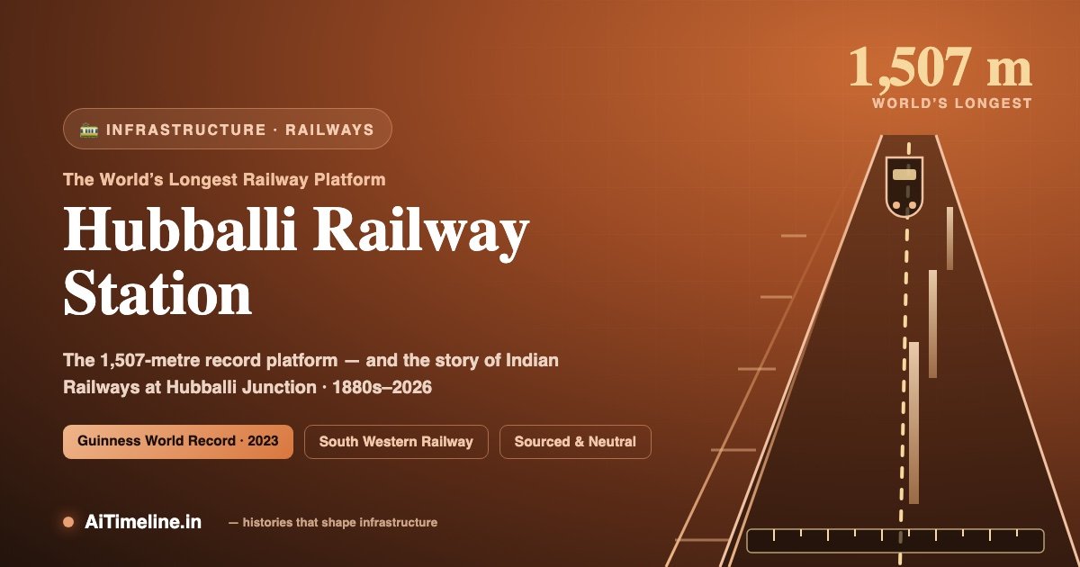 Hubballi Railway Station & the World’s Longest Platform: A Complete Timeline