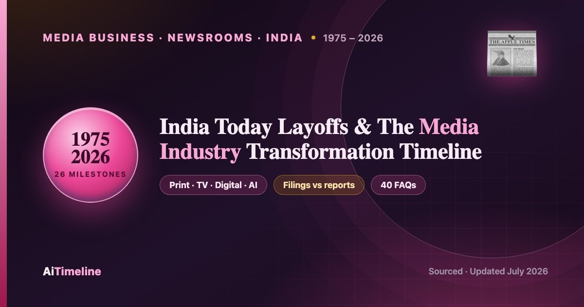 India Today layoffs and media industry transformation timeline 1975 to 2026, AiTimeline