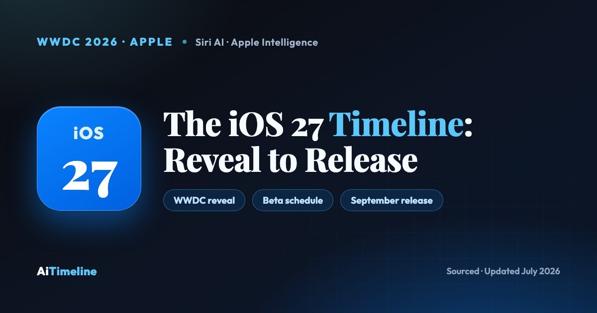 iOS 27 Timeline (2007-2026): WWDC 2026 Reveal, Beta Schedule, Siri AI, Apple Intelligence, Compatible iPhones and the Expected September Release