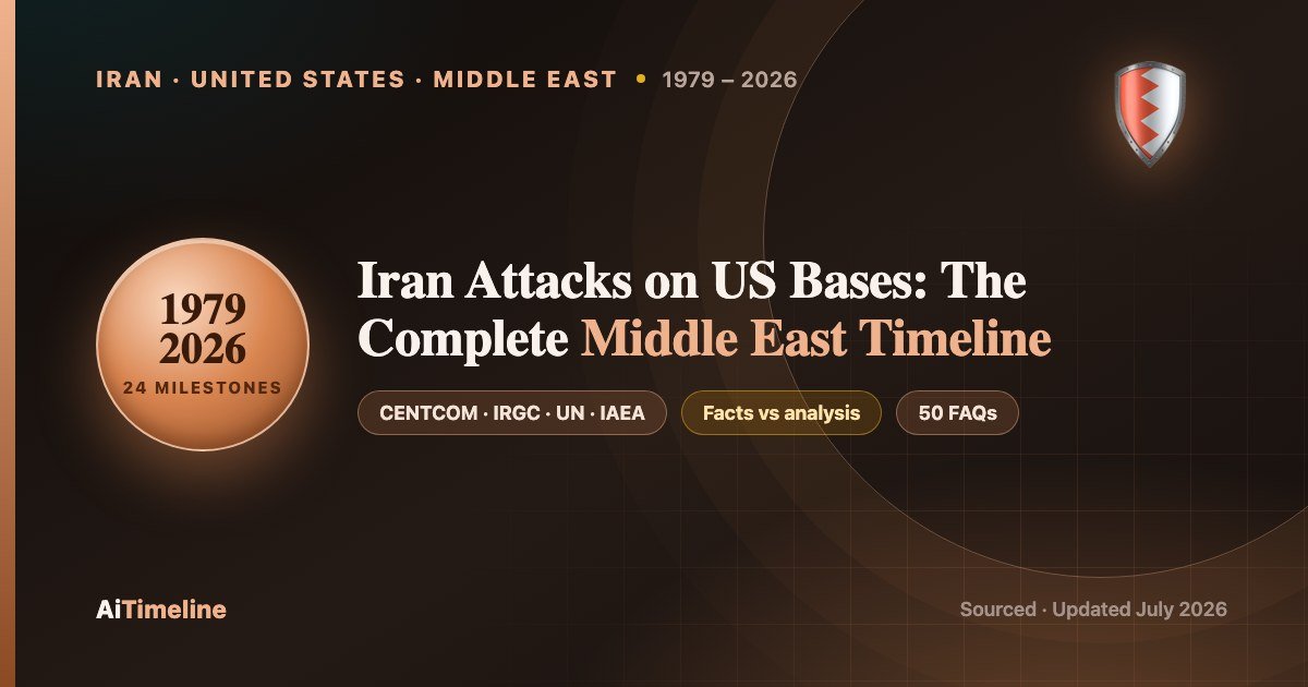 Iran Attacks on US Bases in the Middle East: The Complete Timeline (1979–2026)