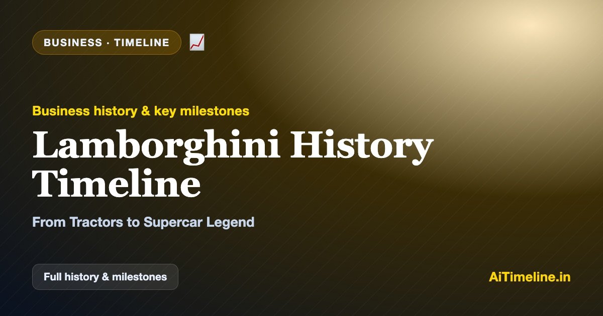 Lamborghini History Timeline: From Tractors to Supercar Legend