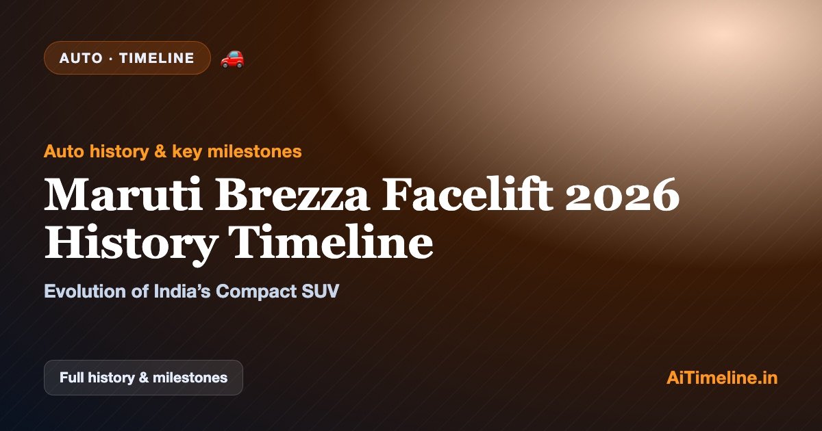 Maruti Brezza Facelift 2026 History Timeline: Evolution of India’s Compact SUV