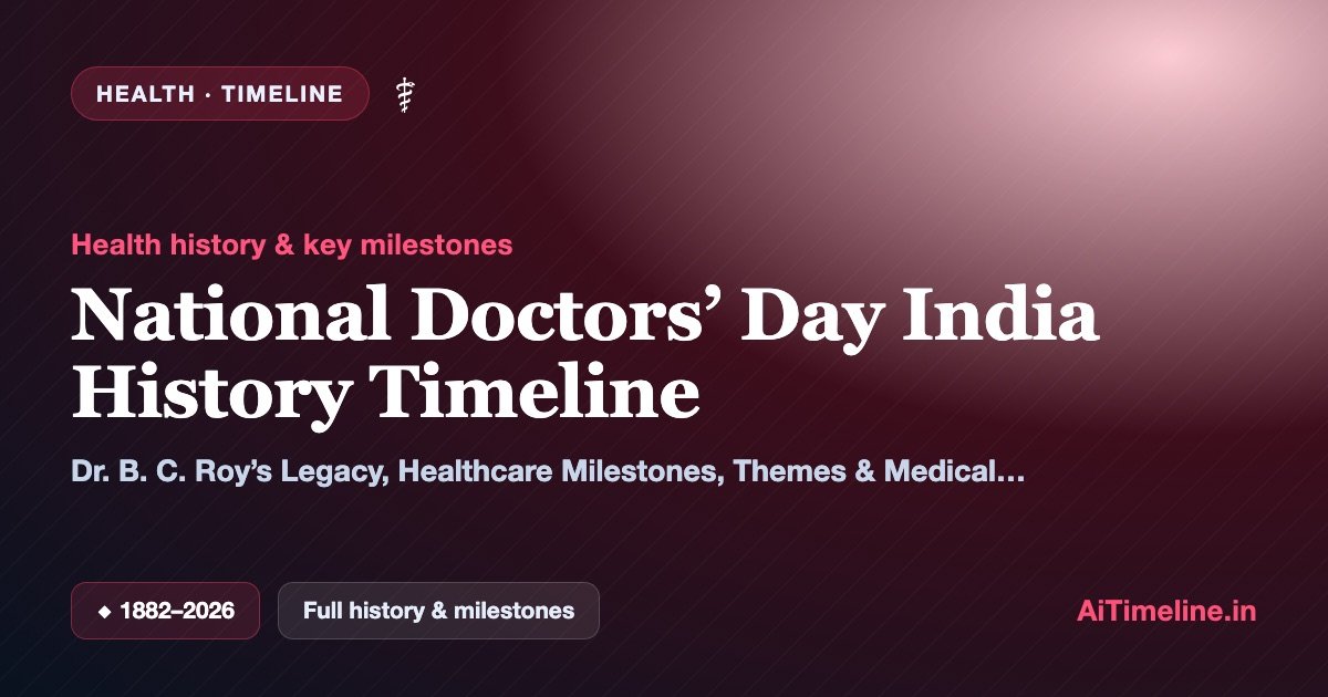 National Doctors’ Day India History Timeline (1882-2026): Dr. B. C. Roy’s Legacy, Healthcare Milestones, Themes & Medical History