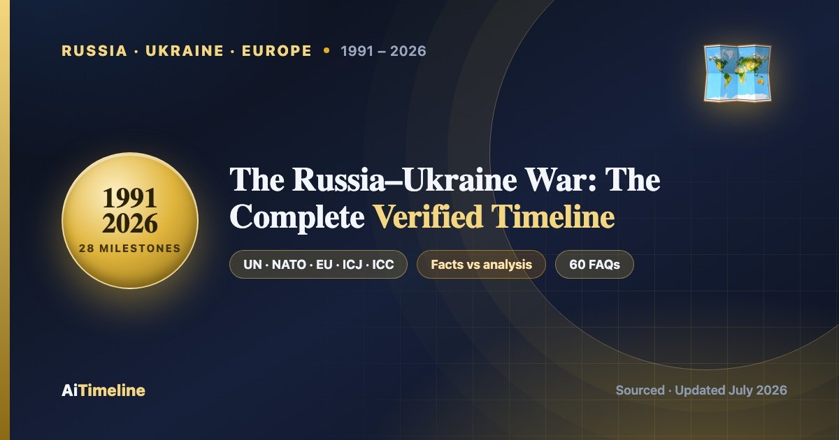 Russia-Ukraine War: Every Verified Milestone Since 1991