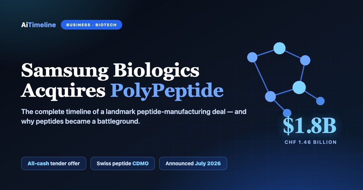 Samsung Biologics-PolyPeptide Acquisition Timeline (1921-2026): The Complete Story of a $1.8 Billion Peptide CDMO Deal, GLP-1 Demand and the Consolidation of Global Drug Manufacturing