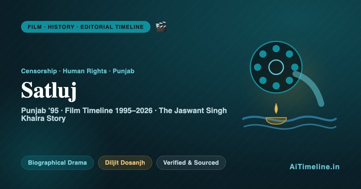Satluj (Punjab 95) Film Timeline 1995-2026 - the Jaswant Singh Khalra story