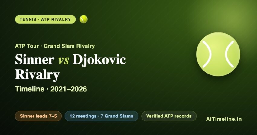Jannik Sinner Tennis Career Timeline (2001-2026)