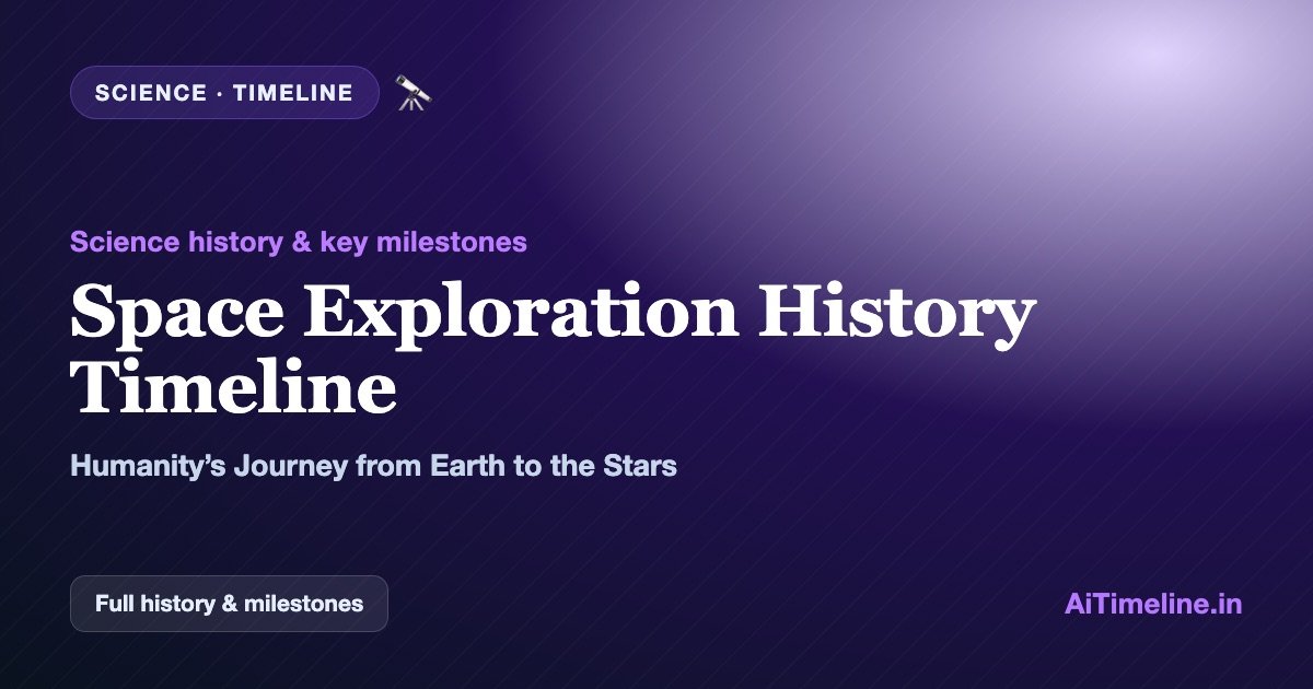 Space Exploration History Timeline: Humanity’s Journey from Earth to the Stars
