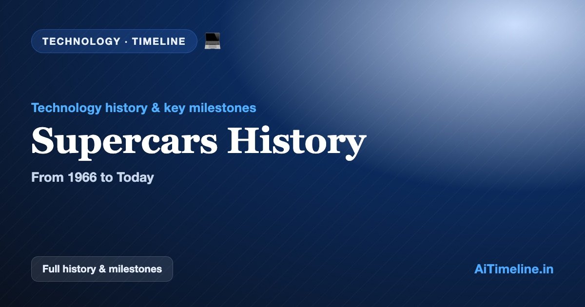 Supercars History: From 1966 to Today