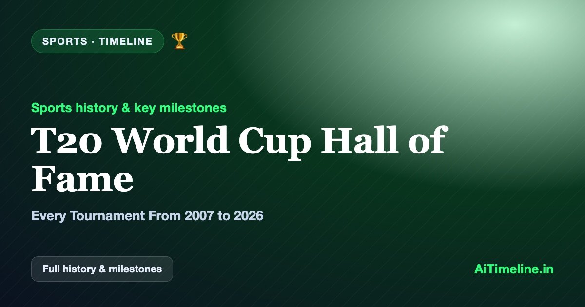 T20 World Cup Hall of Fame: Every Tournament From 2007 to 2026
