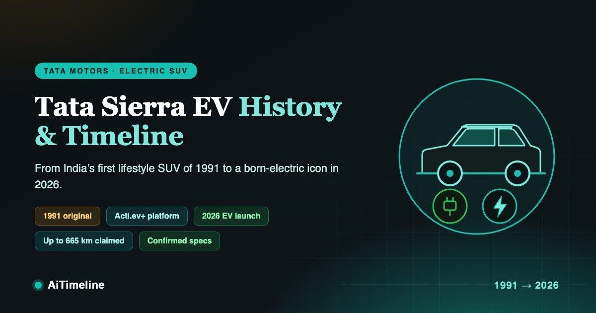 Tata Sierra EV: The Complete History and Timeline, From India’s First Lifestyle SUV of 1991 to a Born-Electric Icon in 2026