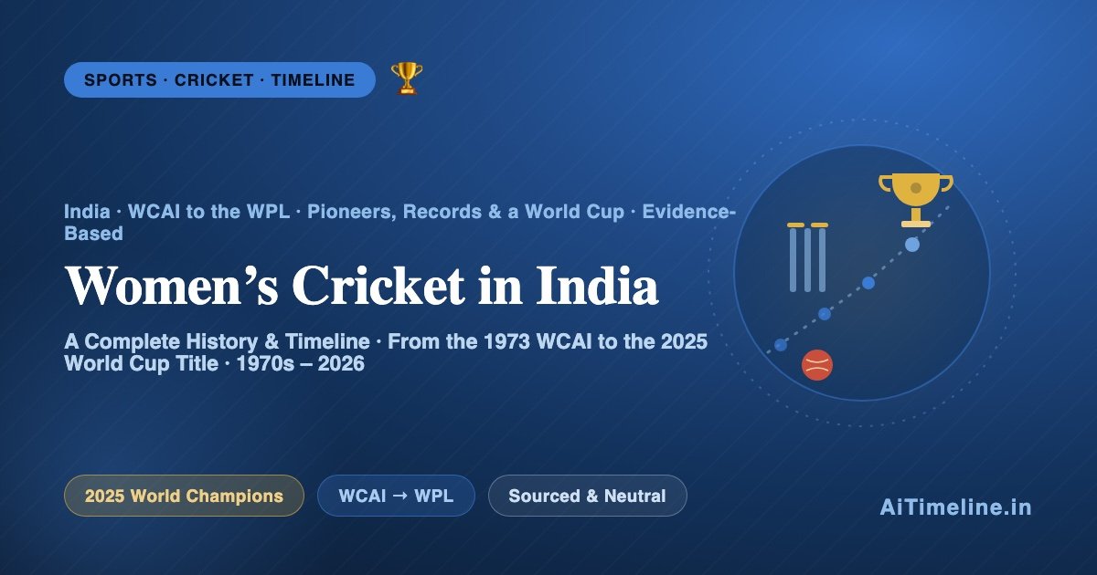 Women’s Cricket in India: A Complete History & Timeline (1970s-2026)
