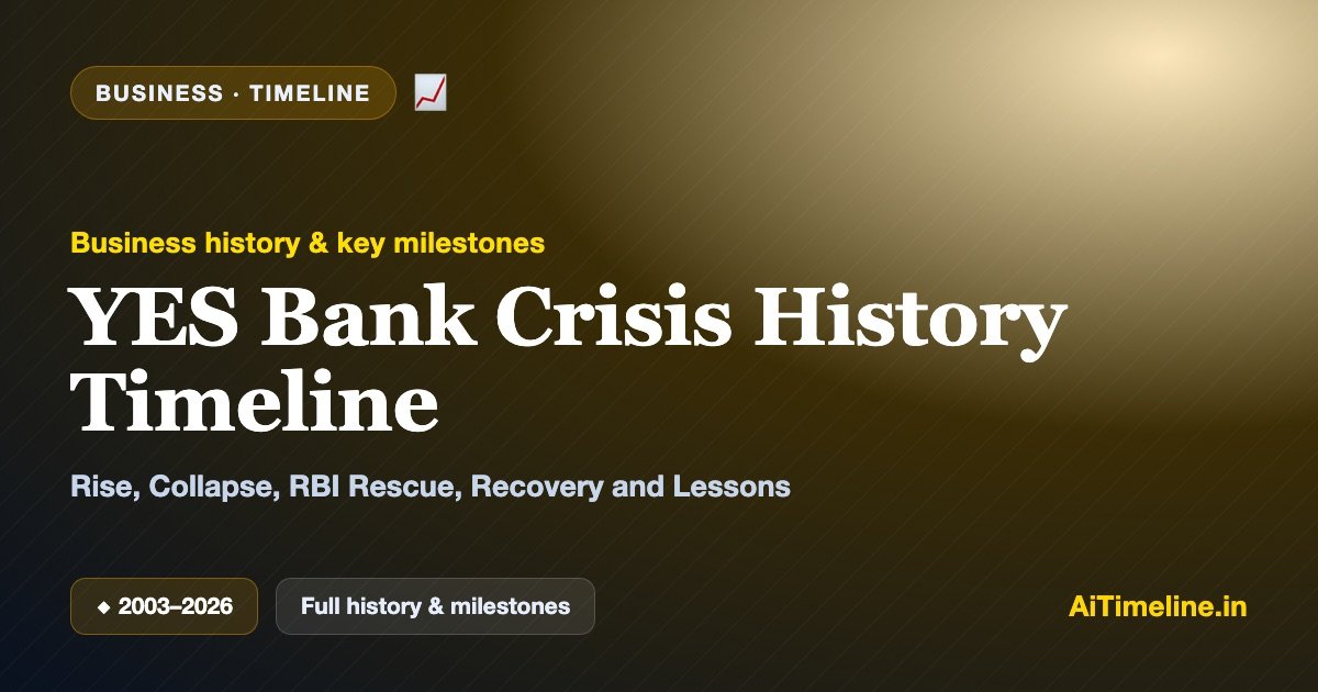 YES Bank Crisis History Timeline (2003-2026): Rise, Collapse, RBI Rescue, Recovery and Lessons