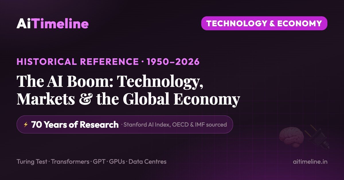 The AI Boom: How Artificial Intelligence Reshaped Technology, Markets and the Global Economy