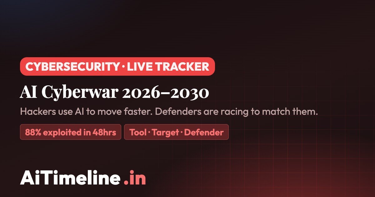 AI Cyberwar Timeline 2026–2030: How AI Is Transforming Hacking and Cyber Defense