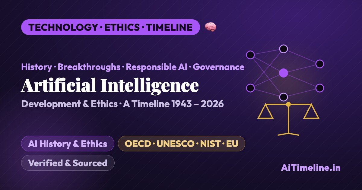 Artificial Intelligence Development & Ethics Timeline (1943-2026): History, Breakthroughs, Machine Learning, Generative AI, Responsible AI, Regulations and Future Trends