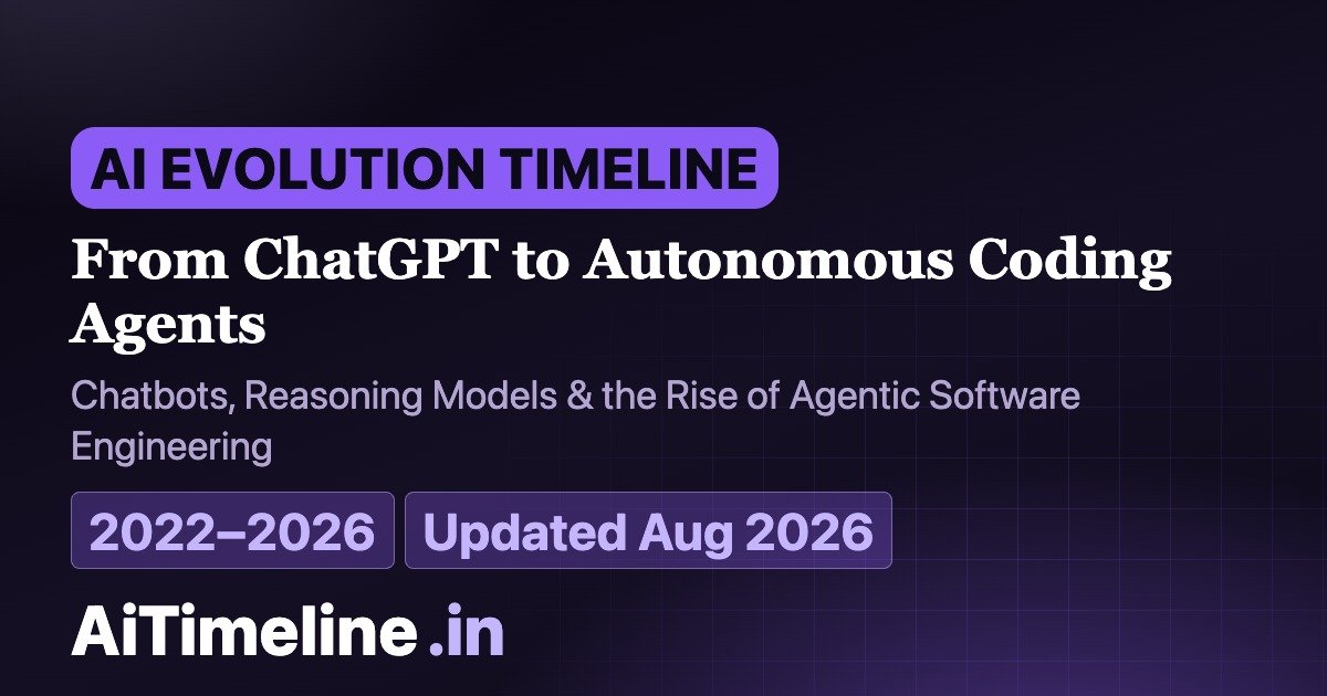 The Generative AI Evolution: From ChatGPT to Autonomous Coding Agents Timeline