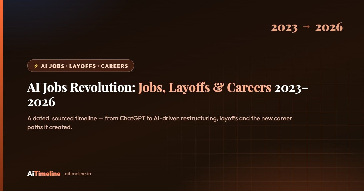 AI Jobs Revolution: Jobs, Layoffs and Careers 2023-2026 timeline cover