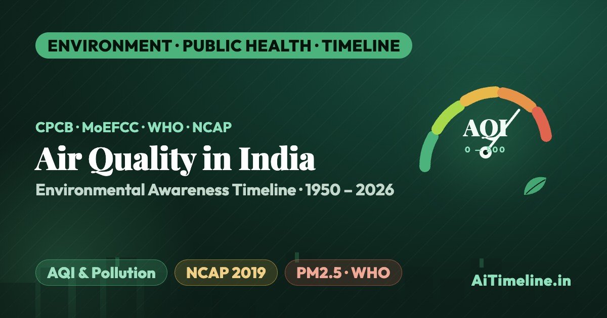 Air Quality and Environmental Awareness in India Timeline (1950-2026): Pollution, AQI, Climate Action, Government Policies and Public Health