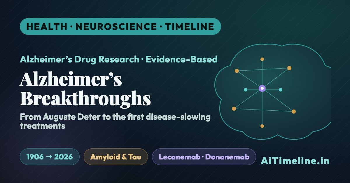 Alzheimers Drug Research Breakthroughs Timeline (1906-2026): From Auguste Deter to Lecanemab, Donanemab and the First Disease-Slowing Treatments