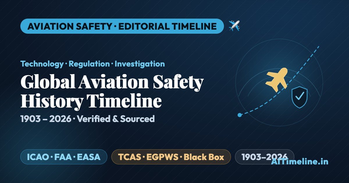 Global Aviation Safety History Timeline (1903-2026): How Technology, Regulations and Investigation Made Flying Safer