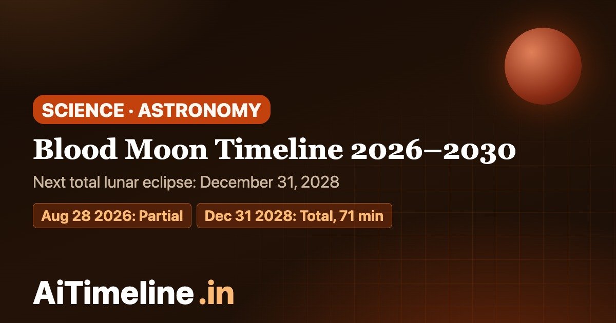 Blood Moon Timeline 2026–2030: Next Total Lunar Eclipse, Dates & Visibility
