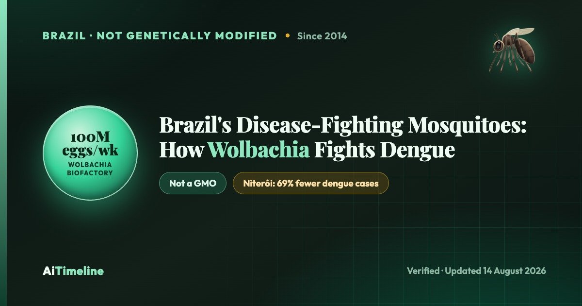 Brazil’s Disease-Fighting Mosquitoes: How Wolbachia Fights Dengue