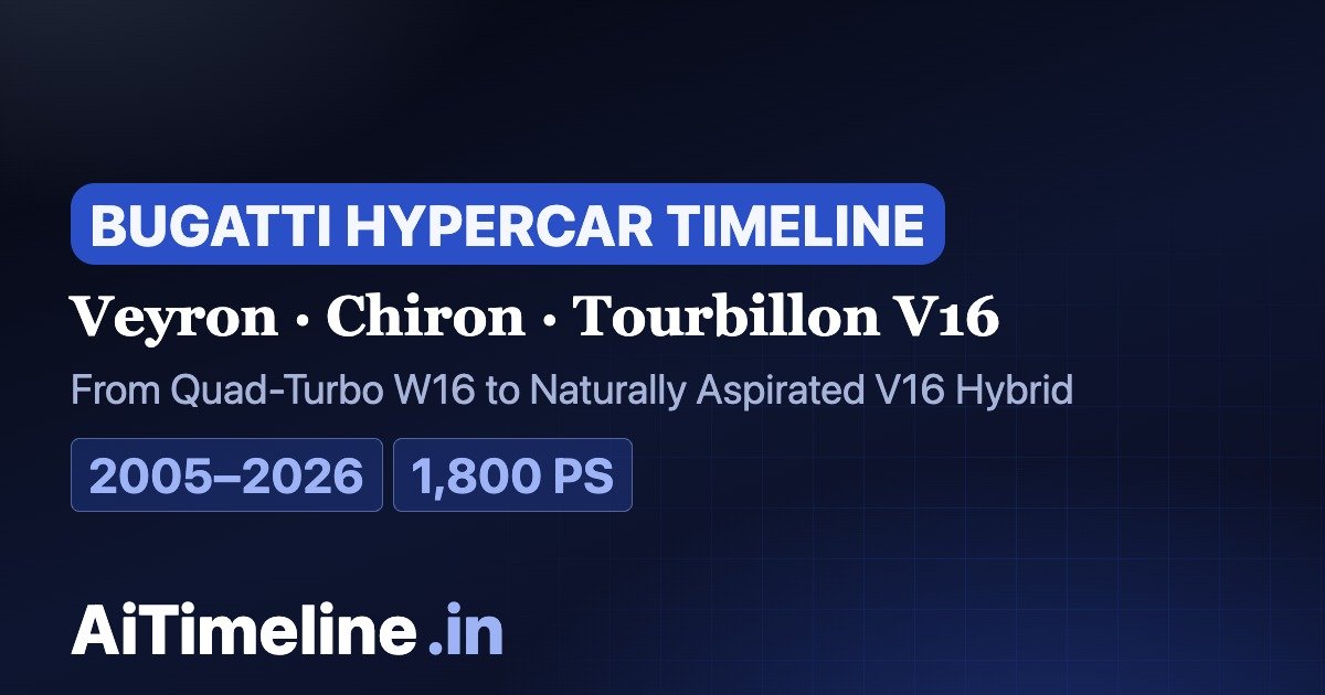 Bugatti Hypercar Timeline: From Veyron and Chiron to the Tourbillon V16