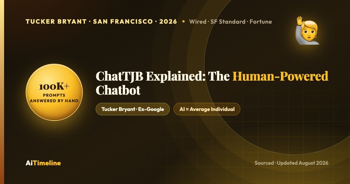 ChatTJB Explained: The Human-Powered Chatbot Created by Tucker Bryant