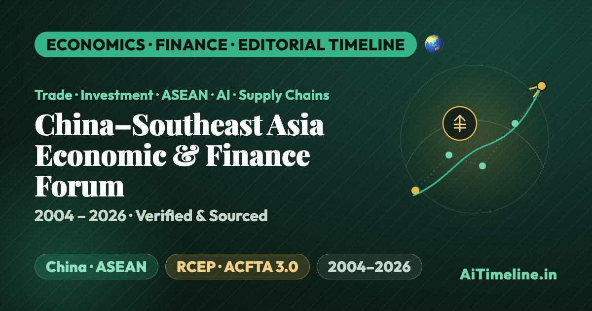 China-Southeast Asia Economic and Finance Forum Timeline (2004-2026): Trade, Investment, ASEAN Cooperation, AI, Supply Chains and Regional Growth